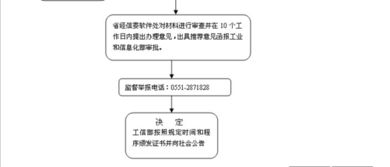 信息系統(tǒng)集成資質(zhì)證書(shū)辦理流程詳解
