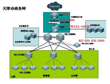 銳捷網絡安全產品賦能天津政務網，四大成效筑牢數字政務安全基石